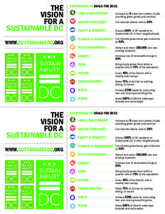 THE VISION FOR A SUSTAINABLE DC WWW.SUSTAINABLEDC.ORG EMPLOY