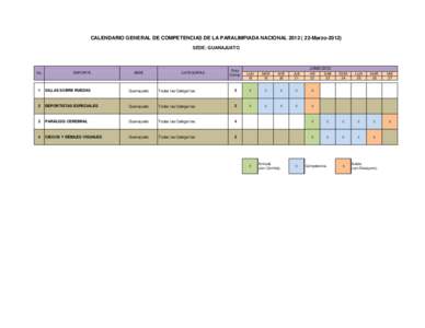 CALENDARIO GENERAL DE COMPETENCIAS DE LA PARALIMPIADA NACIONALMarzoSEDE: GUANAJUATO No.  DEPORTE