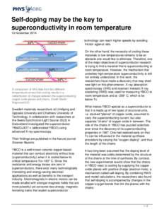 Self-doping may be the key to superconductivity in room temperature