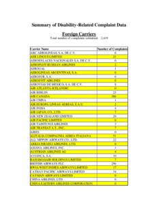 Summary of Disability-Related Complaint Data Foreign Carriers Total number of complaints submitted: 2,419 Carrier Name ABC AEROLINEAS, S.A. DE C.V.
