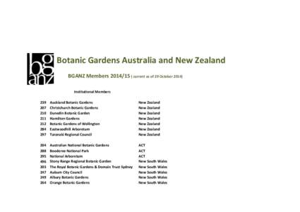 Botanic Gardens Australia and New Zealand BGANZ Members[removed]current as of 29 October[removed]Institutional Members[removed]
