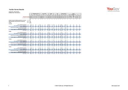 YouGov Survey Results Sample Size: 1652 GB Adults Fieldwork: 28th - 29th July 2016 EU Referednum Vote  Vote in 2015