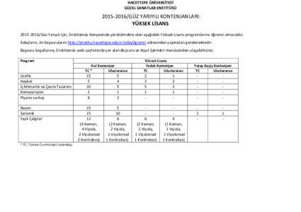 HACETTEPE ÜNİVERSİTESİ GÜZEL SANATLAR ENSTİTÜSÜ GÜZ YARIYILI KONTENJANLARI: YÜKSEK LİSANSGüz Yarıyılı için, Enstitümüz bünyesinde yürütülmekte olan aşağıdaki Yüksek Lisans p