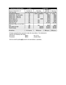 Parking Lot Rental Rates Name & Description of Parking Area Homewood Field Lot Muller Deck - all non-faculty Muller Deck - large side