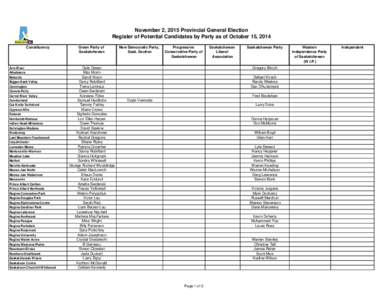 Register of Potential Candidates - 28th General Election.xlsx