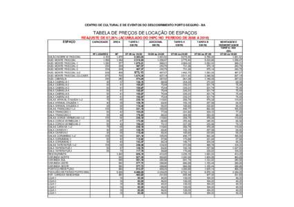 CENTRO DE CULTURAL E DE EVENTOS DO DESCOBRIMENTO PORTO SEGURO - BA  TABELA DE PREÇOS DE LOCAÇÃO DE ESPAÇOS REAJUSTE DE 67,26% (ACUMULADO DO INPC NO PERÍODO DE 2008 AESPAÇO