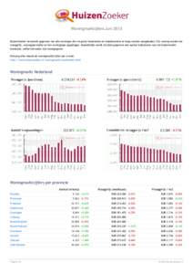 Woningmarktcijfers Juni 2013 HuizenZoeker verzamelt gegevens van alle woningen die via grote huizensites en makelaarsites te koop worden aangeboden. Per woning worden de vraagprijs, woonoppervlakte en het woningtype opge