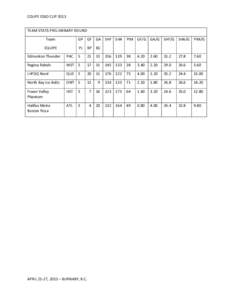 COUPE	
  ESSO	
  CUP	
  2013	
   	
   TEAM	
  STATS-­‐PRELIMINARY	
  ROUND	
   Team	
    	
  