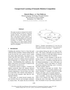 Unsupervised Learning of Semantic Relation Composition Eduardo Blanco and Dan Moldovan Human Language Technology Research Institute The University of Texas at Dallas Richardson, TXUSA {eduardo,moldovan}@hlt.utdall