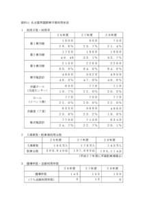 資料11 名古屋市国際展示場利用状況 １ 利用日数・利用率 ２６年度 第１展示館