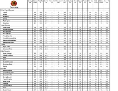 Coffee Time Nutritional Facts Table.xls