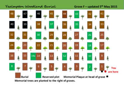 Yealmpton Woodland Burial  Grove F – updated 5th May