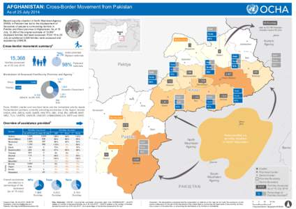 AFGHANISTAN: Cross-Border Movement from Pakistan LOGAR As of 25 July 2014 Recent security situation in North Waziristan Agency (NWA) in Pakistan has led to the displacement of thousands of people to surrounding districts