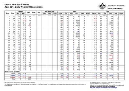 Guyra, New South Wales April 2014 Daily Weather Observations Date Day