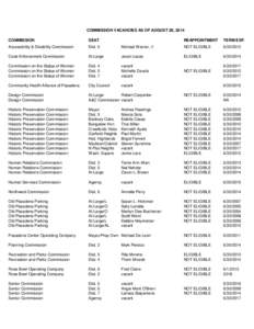 COMMISSION VACANCIES AS OF AUGUST 28, 2014 COMMISSION SEAT  REAPPOINTMENT
