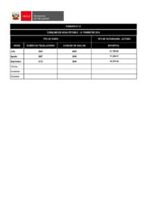 FORMATO N° 01  CONSUMO DE AGUA POTABLE - III TRIMESTRE 2014 TIPO DE TARIFA  TIPO DE FACTURACIÓN - LECTURA