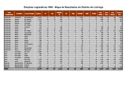 Eleições Legislativas[removed]Mapa de Resultados do Distrito de Lichinga Posto Administrativo Chimbonila Chimbonila Chimbonila