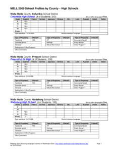 MELL 2009 School Profiles by County – High Schools Walla Walla County, Columbia School District Columbia High School (# of Students: 310) Grade  Spanish