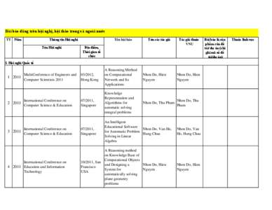 Bài báo đăng trên hội nghị, hội thảo trong và ngoài nước TT Năm Thông tin Hội nghị Tên Hội nghị