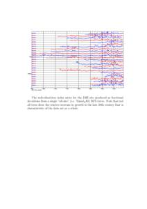 The individual-tree index series for the JAH site produced as fractional deviations from a single “all-site” (i.e. Yamal All) RCS curve. Note that not all trees show the relative increase in growth in the late 20th c