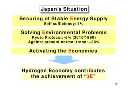 Japan’s Japan’s Situation Situation Securing of Stable Energy Supply Self sufficiency: 4%