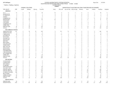 FLORIDA UNIFORM TRAFFIC CITATION STATISTICS Report Date: VIOLATIONS AND DISPOSITIONS MADE DURING PERIOD[removed]2008 COUNTY TOTAL LIBERTY