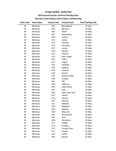 Forage Seeding - Dollar Plan 2014 Insured Counties and Final Planting Dates Montana, South Dakota, North Dakota, and Wyoming State Code 30 30