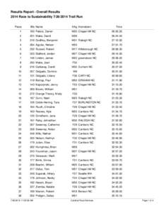 Results Report - Overall Results 2014 Race to SustainabilityTrail Run Place Bib Name