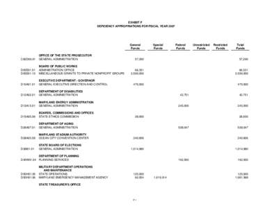 Exhibit F - Deficiency Appropriations for FY 2007