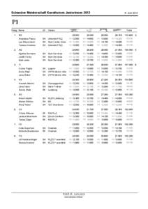 Schweizer Meisterschaft Kunstturnen Juniorinnen[removed]Juni 2013