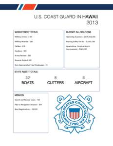 U.S. COAST GUARD IN HAWAII[removed]WORKFORCE TOTALS