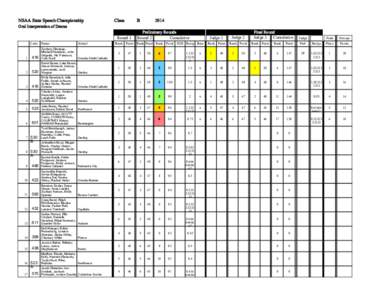 NSAA State Speech Championship  Class B