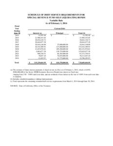 Schedule of Debt Service Requirements for Special Revenue Fund Self Liquidating Bonds