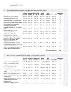 Alternate Format “A” for a Comprehensive Wildlife Conservation Strategy �CS