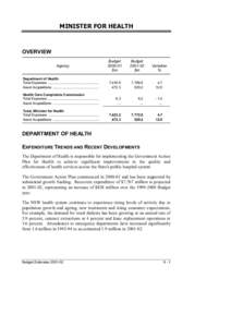 MINISTER FOR HEALTH  OVERVIEW Budget[removed] $m