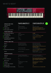Marche / Vox / Organ / Media technology / Nord Stage / Hammond organ / Music / Sound / Farfisa