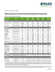 PRODUCT SPECIFICATIONS  Nilex Nonwoven Environmental Geotextile Comparison Minimum Average Roll Values (MARV) Nilex 4506E