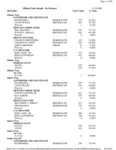 Page 1 of 90 Official Tally Results - By Precinct All Parties Albany Twp. GOVERNOR AND LIEUTENANT ED RENDELL