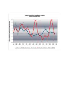 Western Pennsylvania Temperature Forecast August-September[removed]