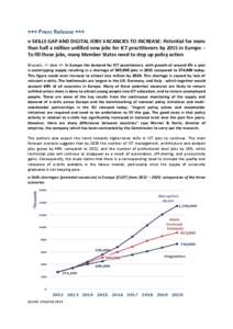 +++ Press Release +++ e-SKILLS GAP AND DIGITAL JOBS VACANCIES TO INCREASE: Potential for more than half a million unfilled new jobs for ICT practitioners by 2015 in Europe – To fill these jobs, many Member States need 