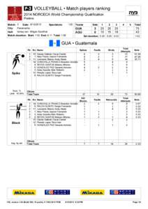  VOLLEYBALL • Match players ranking 2014 NORCECA World Championship Qualification Prelims