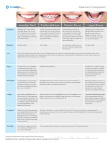 Treatment Comparison  Invisalign Teen® Traditional Braces