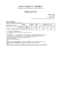 東京湾における海域モニタリング結果(海底土) Readings of Sea Area Monitoring at Tokyo Bay (Marine Soil) 試料採取日：平成24年12月22日 (Sampling Date：Dec 22, 2012) 平成25年1月25日 　Jan