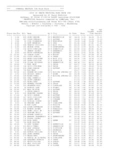 ************************************************** *** OVERALL RESULTS 10k Road Race *** ************************************************** 2014 SC PEACH FESTIVAL ROAD RACE 10k