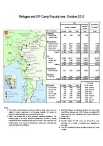 Geography of Asia / Asia / Nai Soi / Kayan / Ban Mae