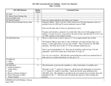 AFCARS Assessment Review Findings – Foster Care Elements State: Vermont AFCARS Element #1 State #2 Report Period Ending Date #3 Local FIPS Code