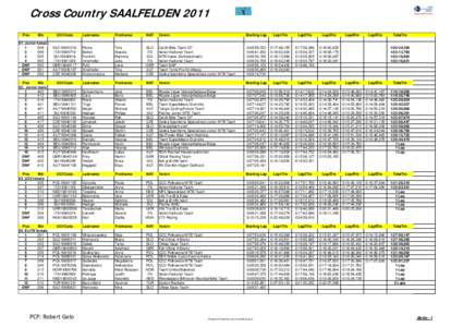 Saalfelden Ergebnisse Komplett.xls