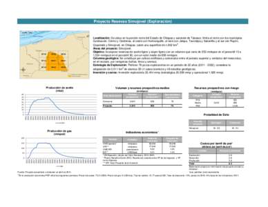 Proyecto Resevas Simojovel (Exploración)  Localización: Se ubica en la porción norte del Estado de Chiapas y suroeste de Tabasco; limita al norte con los municipios Cunduacán, Centro y Cárdenas, al oeste con Huimang