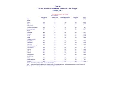 Green Party of England and Wales election results / Demographics of the United States / International wheat production statistics / Statistics