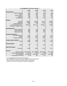 LCC SUMMARIZED STATISTICS[removed][removed]